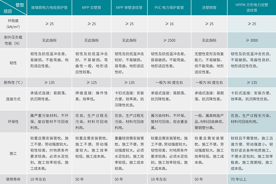 立筋式中空壁钢塑复合缠绕管