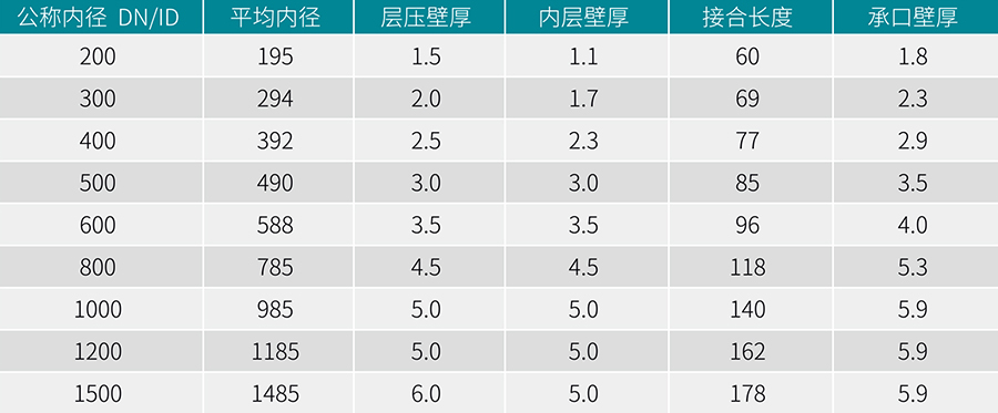 立筋式中空壁钢塑复合缠绕管