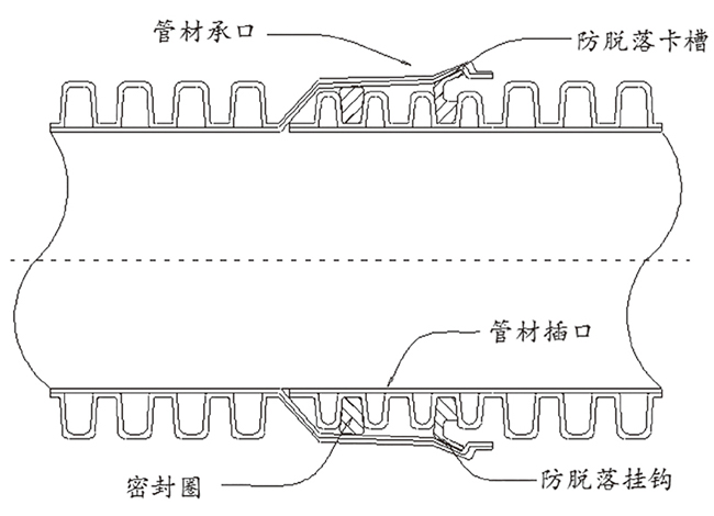 立筋式中空壁钢塑复合缠绕管