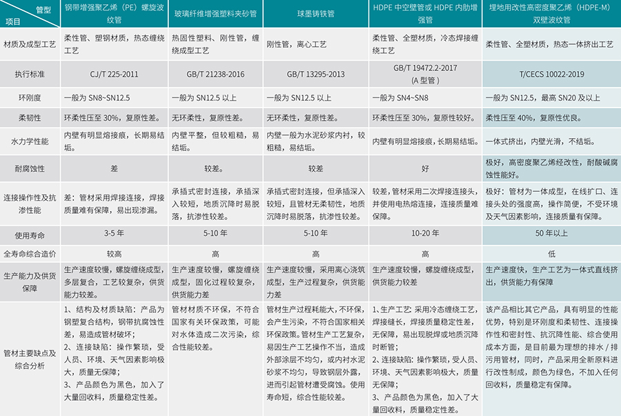 立筋式中空壁钢塑复合缠绕管