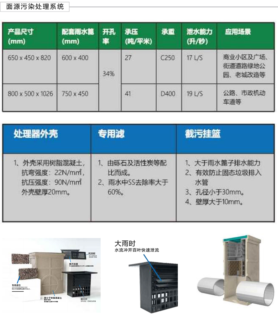 雨水回收利用系统、面源污染处理系统、屋顶绿化系统、智慧海绵系统